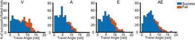 Synergy and medial effects of multimodal cueing with auditory and electrostatic force stimuli on visual field guidance in 360° VR